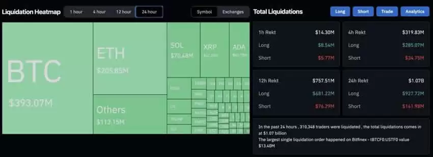 比特币爆仓4亿美元!爆仓是什么意思？虚拟货币爆仓怎么办？