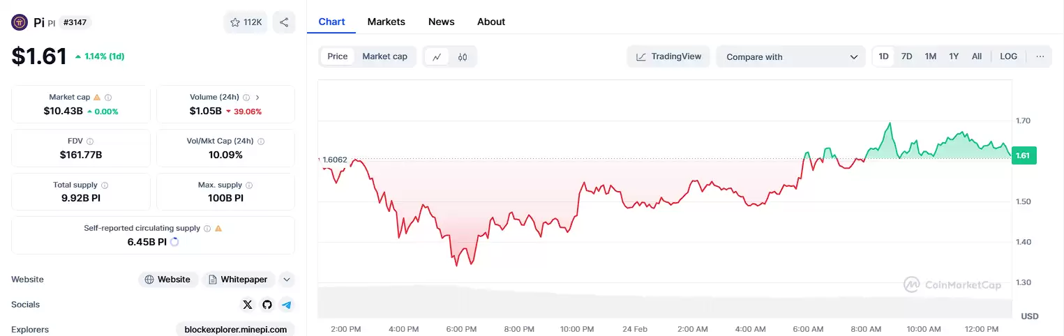 Pi币2025年价格展望:能否攀升至新高度?