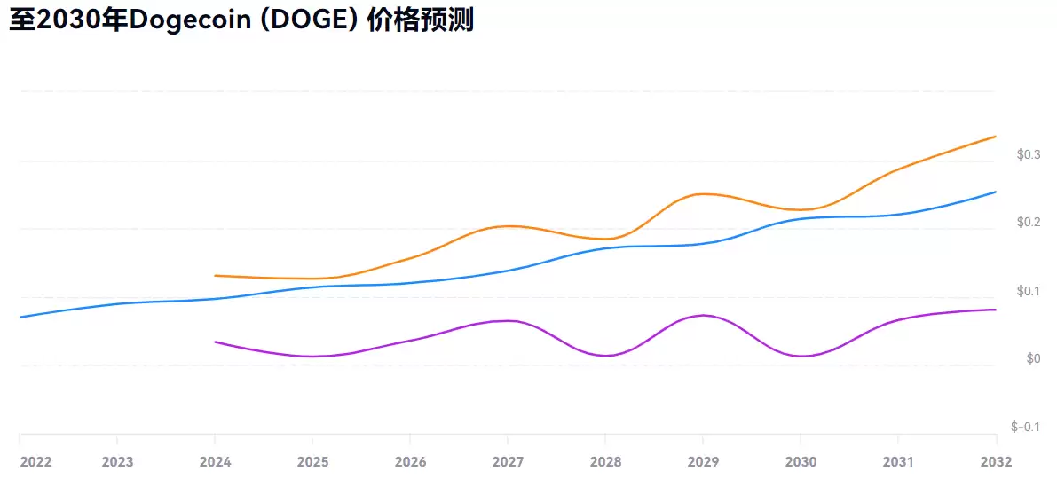 狗狗币未来前景与获利攻略全解