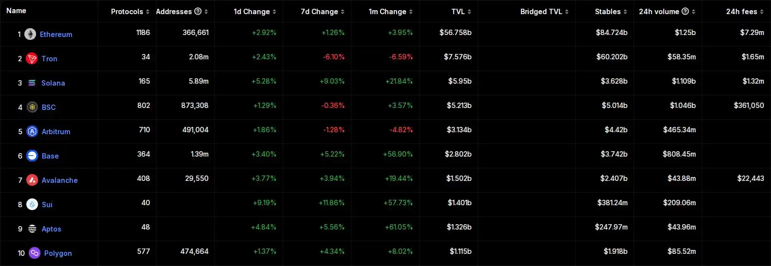 什么是NAVI Protocol?NAVX币价格预测及代币经济学