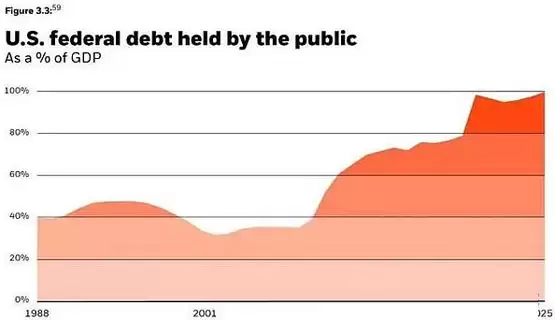 华尔街资管巨头视角：比特币或将取代美元成为全球货币