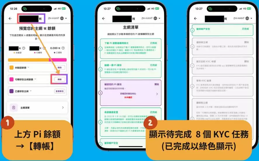 Pi Network正式上线!Pi币是什么？Pi币出金实测、介绍、现况分析