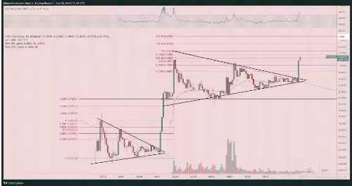 什么是XRP币？为什么近期XRP币价格上涨？上涨因素是什么？