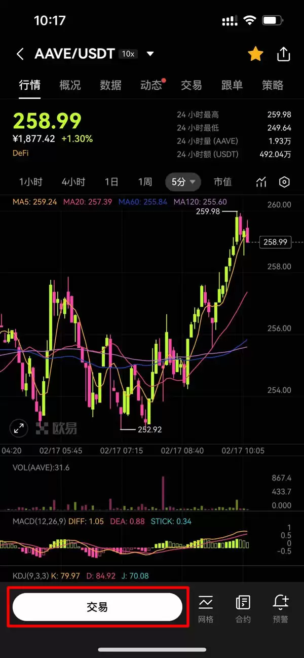 AAVE币是什么？散户如何参与？DeFi借贷、质押、未来展望