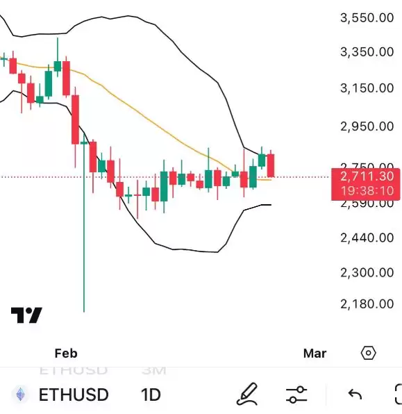 以太坊为何下跌？ETH还能达到10000美元吗？