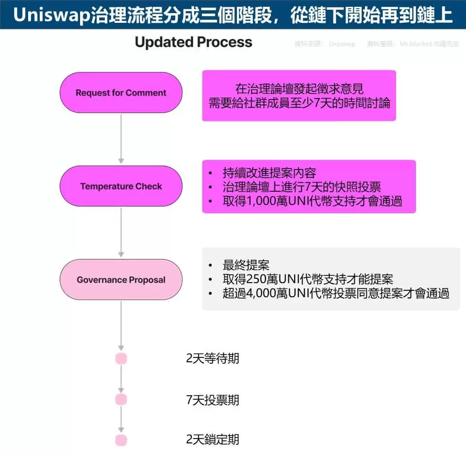 DAO去中心化自治组织是什么？特性与风险/有哪些类型/如何参与？