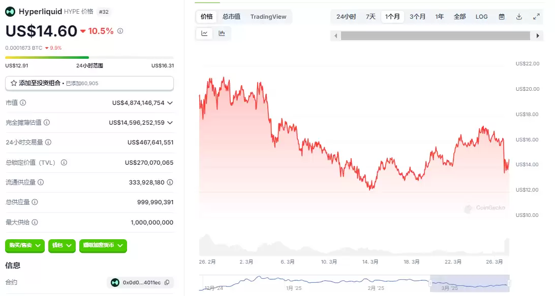 赌场变赌徒？Hyperliquid遭围剿背后,一场价值2.3亿美金的链上狼人杀