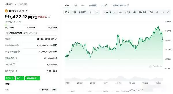 哪些原因导致加密黑色星期四?后市怎么走?