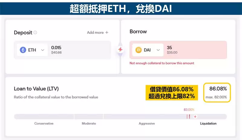 DAI币是什么？美元稳定币有风险吗？DAI币特性/用途/风险/交易方式