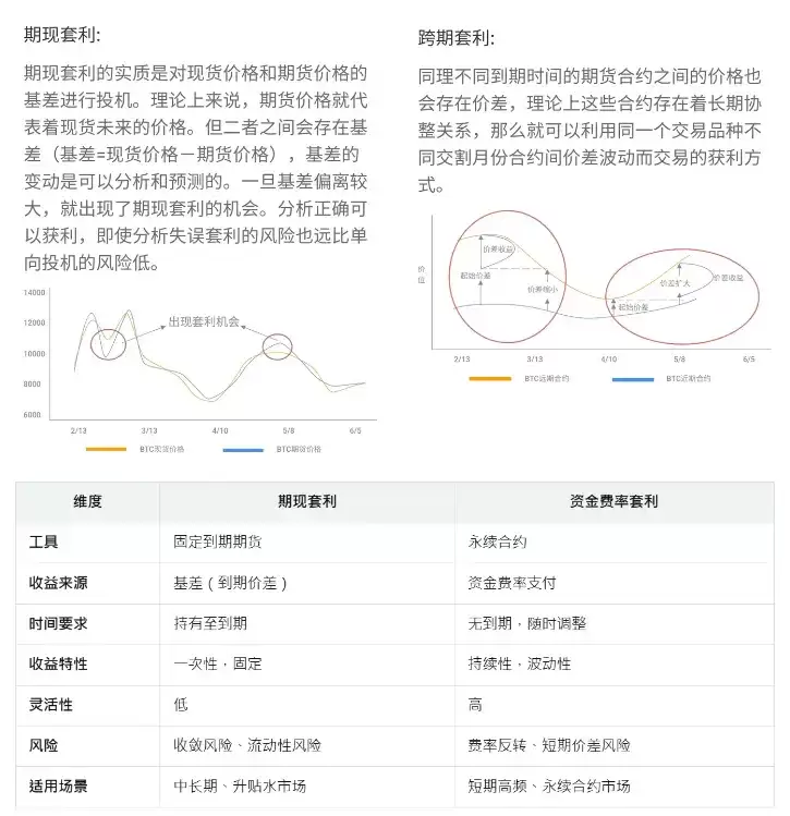 稳定币收益指南:8种类型哪种最佳？