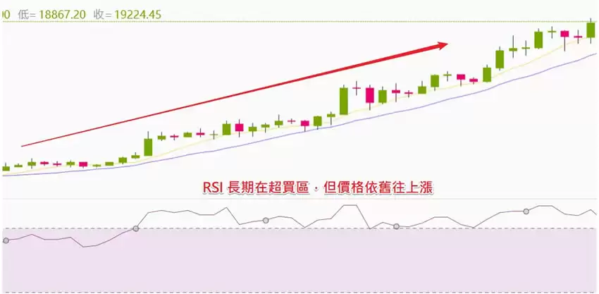 RSI指标是什么？怎么看？如何设定RSI指标？RSI使用技巧及教学