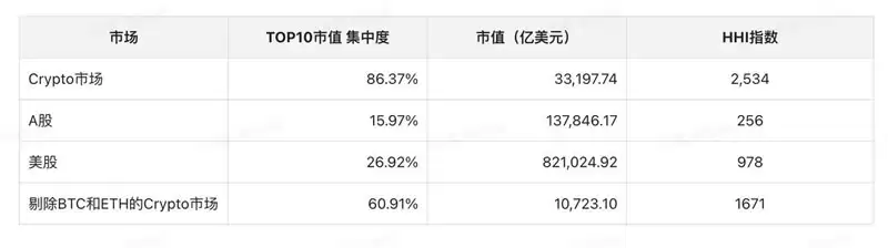 RWA赛道分析报告:以ONDO币为用例的客观分析