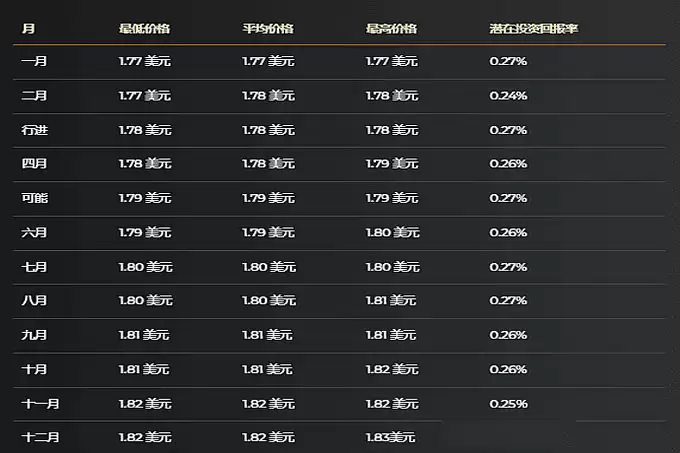 Pi Network (PI) 价格预测 2025 年 3 月、2026 年 3 月、2030 年 3 月...