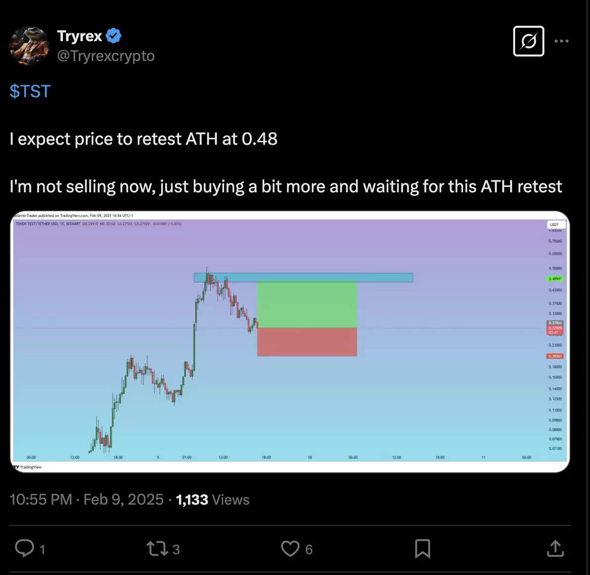 币价预测:TST能否在市场波动中刷新测试?