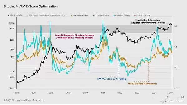 BTC进入修正阶段了吗？近期前景如何？