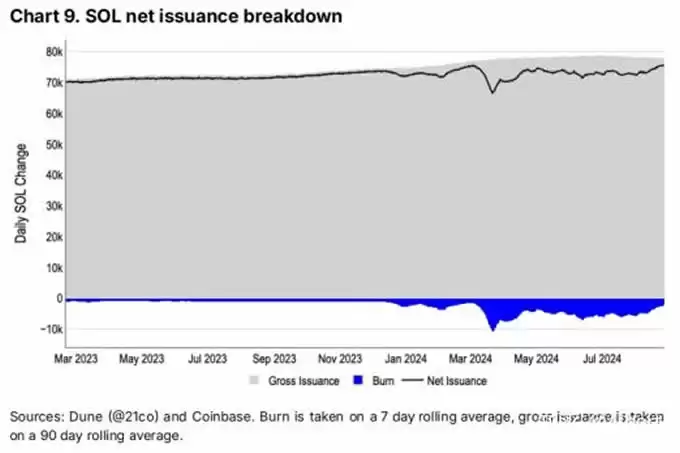 比特币、以太坊、索拉纳通胀差别,一文详解