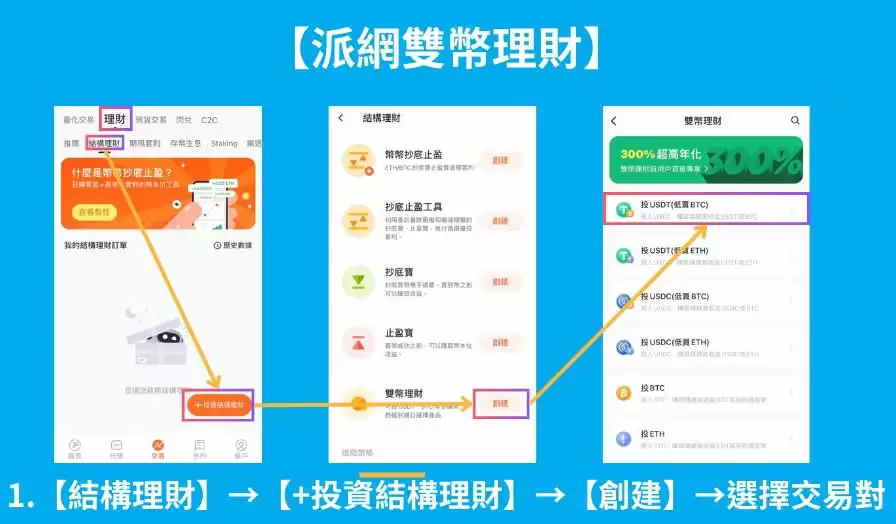 Pionex派网双币理财是什么？派网双币理财投资策略及教学