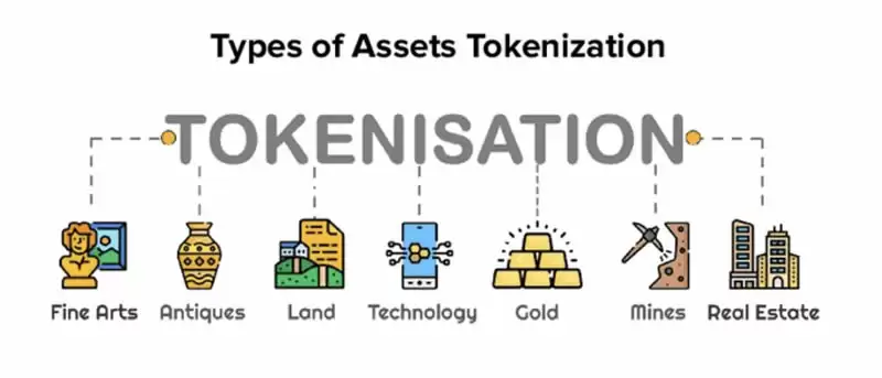 2025年RWA赛道将崛起,有望暴涨10-100倍的RWA代币盘点