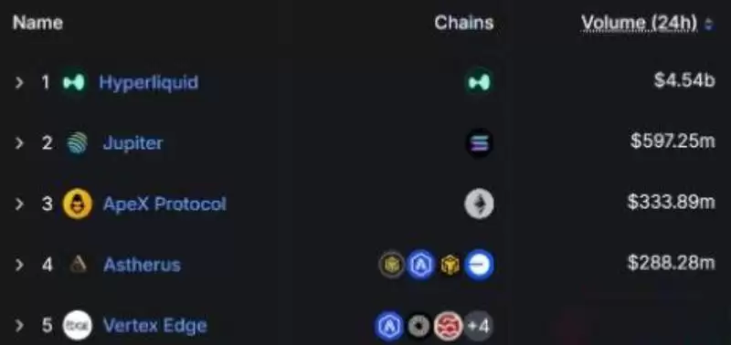 DeFi是什么?怎么设置DeFi投资组合?