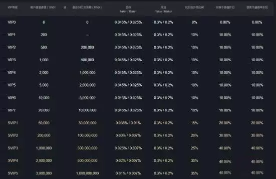 加密货币交易费怎么算？哪个加密货币交易所的手续费低？