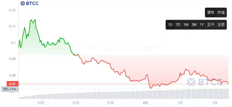 GUNZ(GUN)币是什么?加入币安Launchpool,GUN币未来如何?