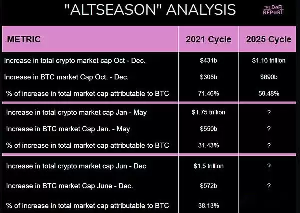 山寨季已经到来了吗？为什么说山寨季还没来？