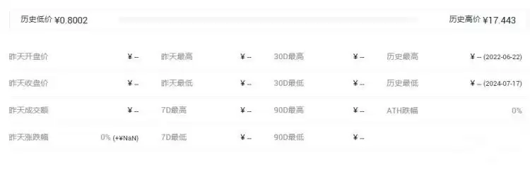 INVI是什么币种?INVI币详细介绍