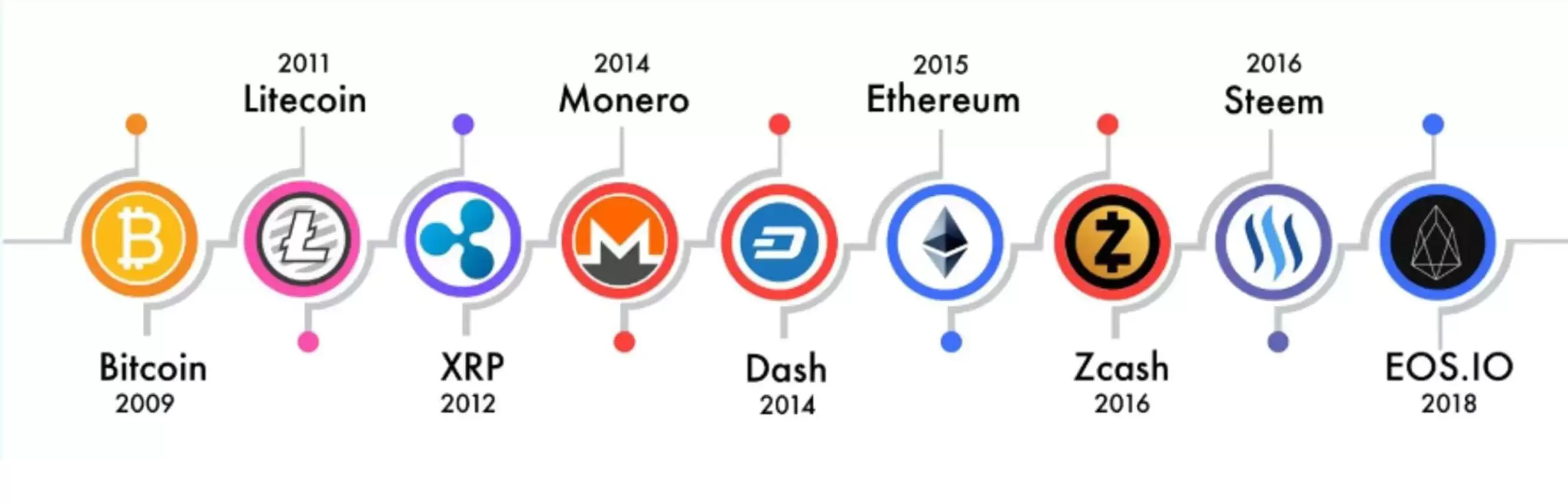 山寨币发展历史