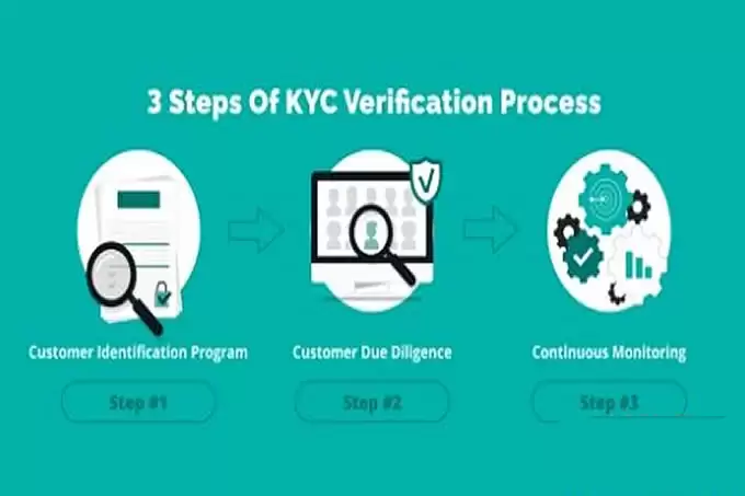 什么是KYC？所有加密货币交易平台都需要KYC吗？