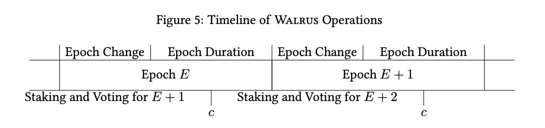 Walrus(WAL)币是什么？WAL币潜力如何？WAL币未来展望
