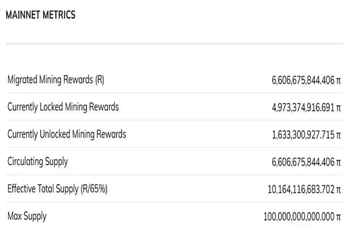 中国大妈大爷突然发威!PI币暴漲50%、全稀釋價值站上3000亿 币安交易所准备入场?