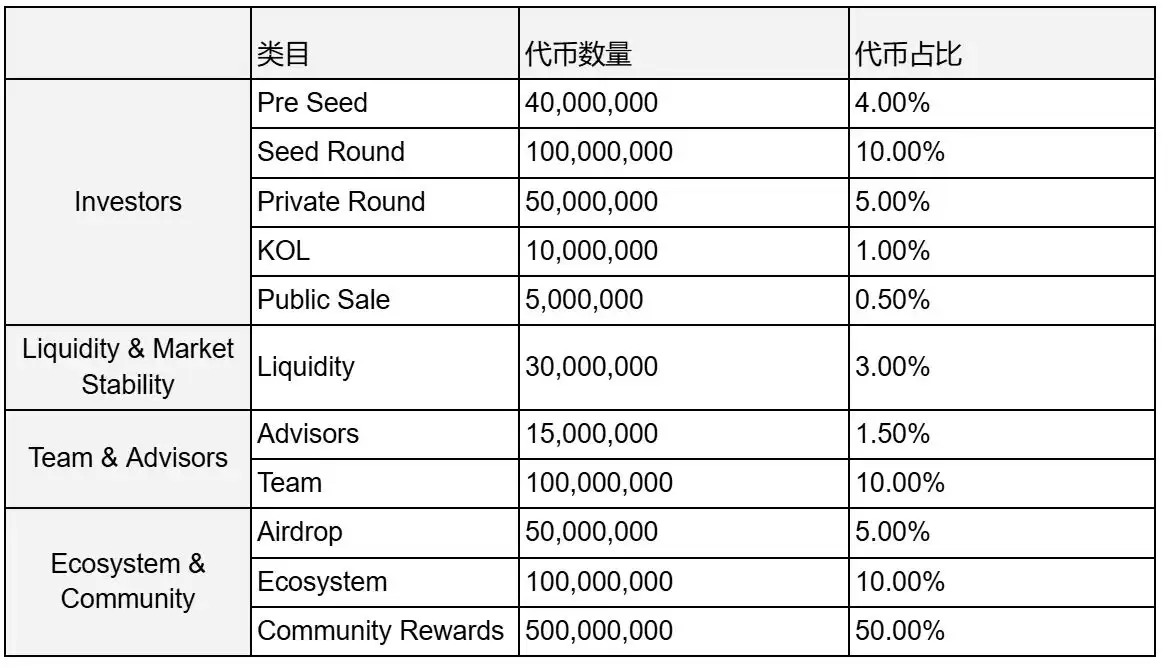 Network3(N3)币是什么?前景如何?N3币价格预测
