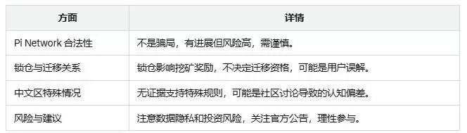 最新Pi币的合法性与中文区迁移分析