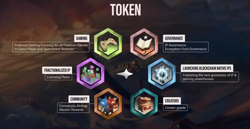 MON币是什么？如何运作？MON币值得投资吗？