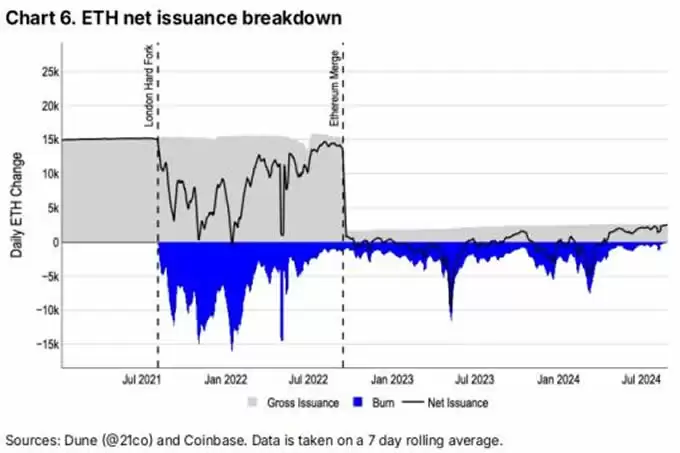 比特币、以太坊、索拉纳通胀差别,一文详解
