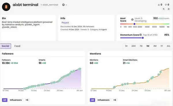 2025年币圈值得关注的9个早期AI项目