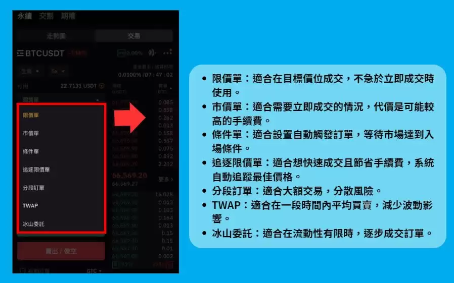 Bybit合约交易是什么？Bybit合约教学:该怎么开合约？