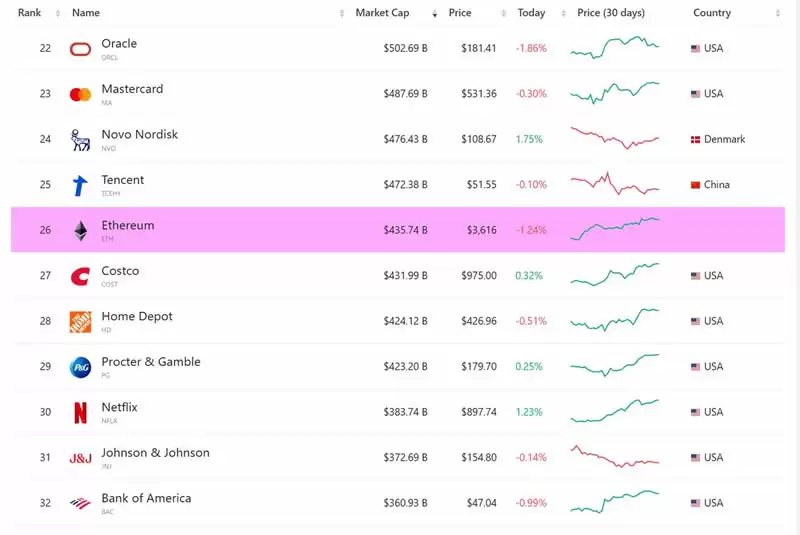 以太币怎么玩？ETH未来会涨吗？五种常见的操作方式解析