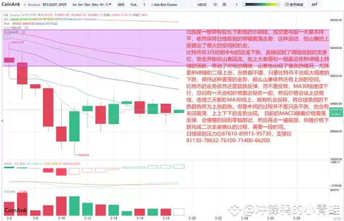 比特币价格行情走势分析（2025.03.19）