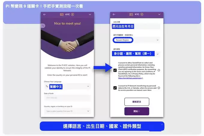 Pi币怎么卖？Pi币提领 9 道关卡手把手实测流程一次看