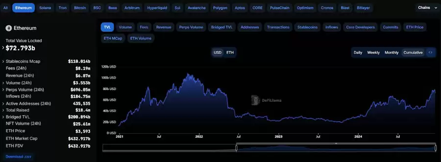 以太币(ETH)迟迟未破前高,本轮还有机会吗？