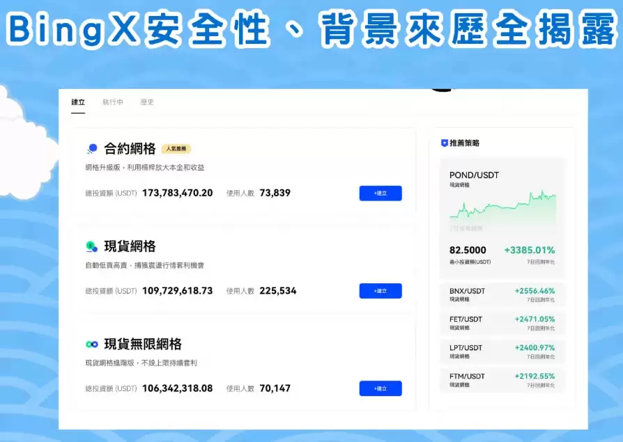 BingX交易所是诈骗吗?BingX安全性、背景来历与排名评价介绍