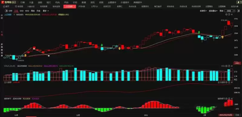 现在是币圈熊市吗?这场熊市很可能会比上一次更糟