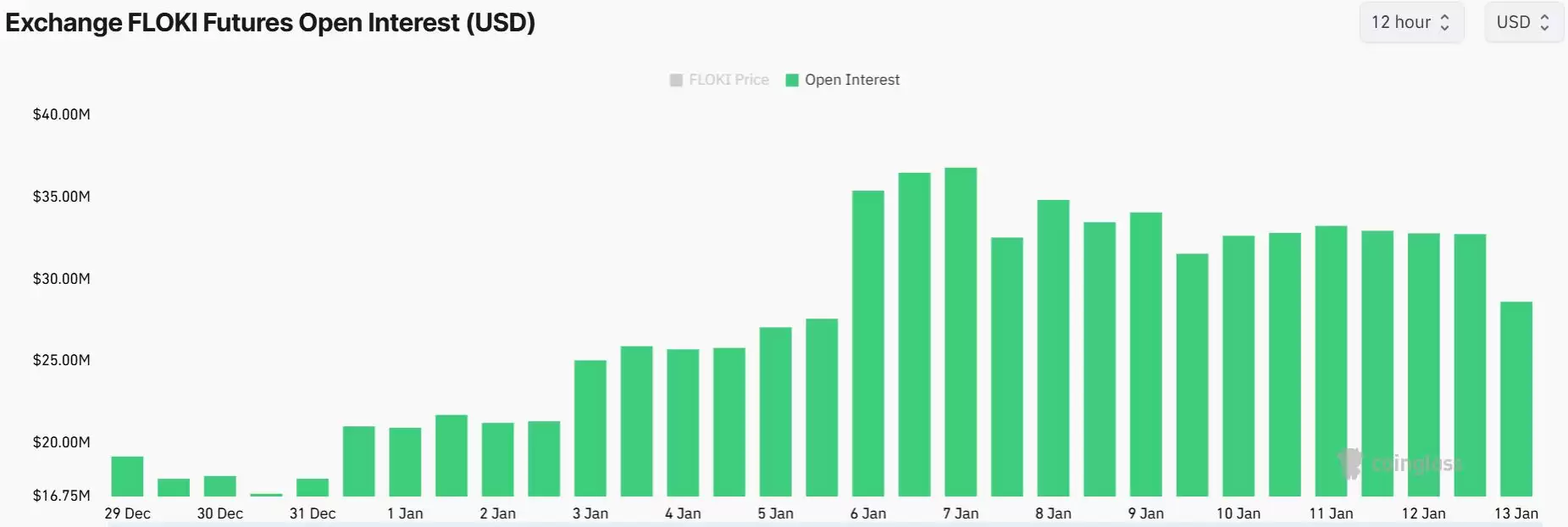 FLOKI币价格预测分析:价格进入长期下降趋势(2025-2030年)