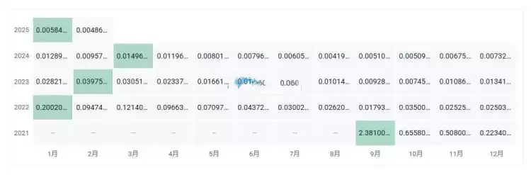 ITGR是什么币种?ITGR币前景怎么样?