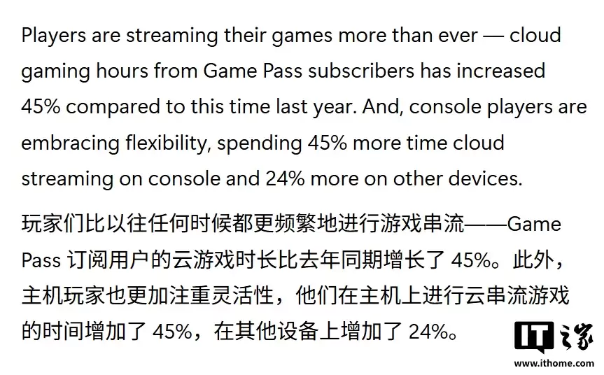 微软称 Xbox 云游戏总时长同比暴涨 45%