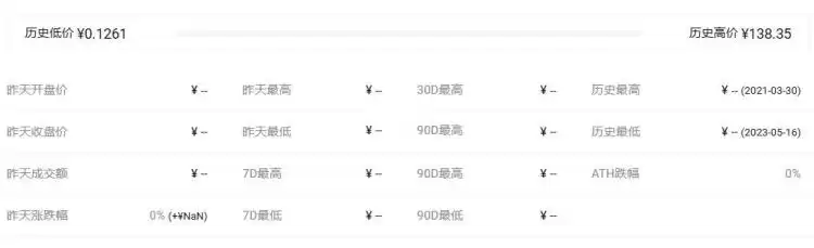 GFX是什么币种？GFX币官网总量和发行价介绍