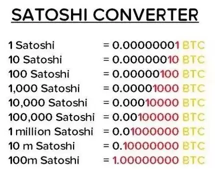 比特币的最小单位satoshi(聪)是什么?如何使用聪?