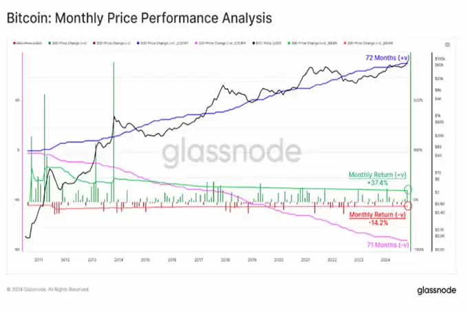 从创世区块到突破10万美元,比特币网络及其经济基础的演变历程