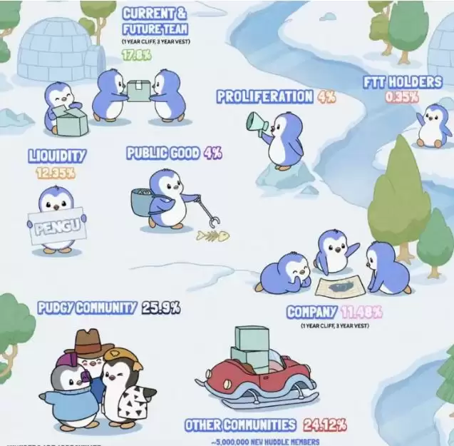 Pengu币未来前景如何?Pengu币会涨到1元吗?